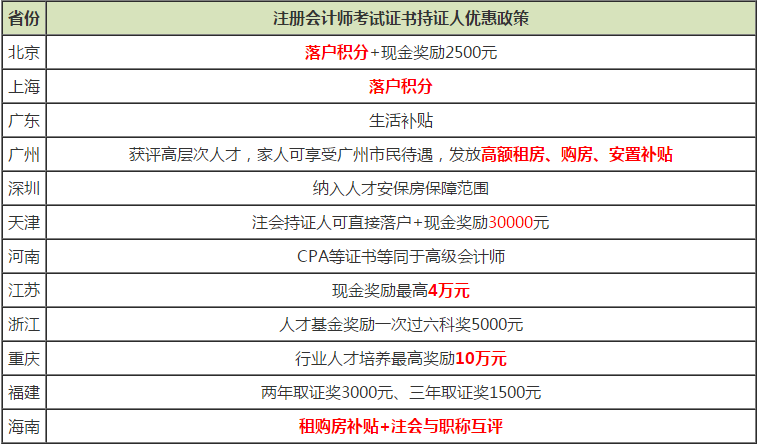 注會持證人優惠政策