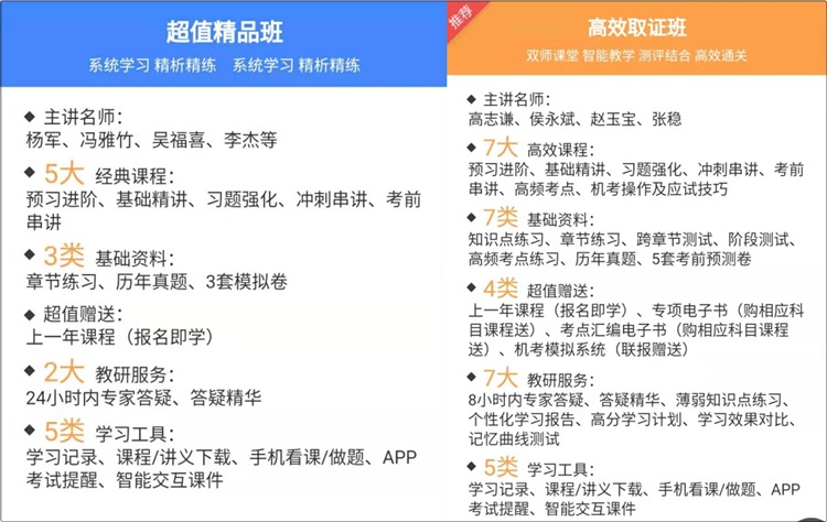 備考初級會計職稱報哪個班次呢？