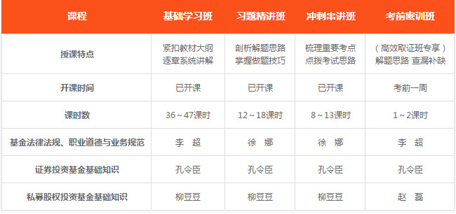 基金從業輔導