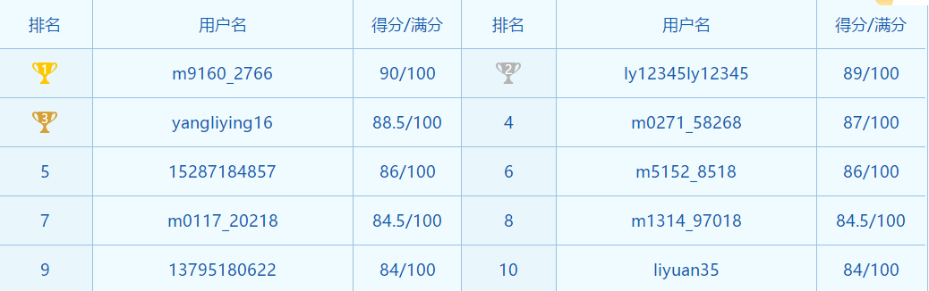 注會經濟法