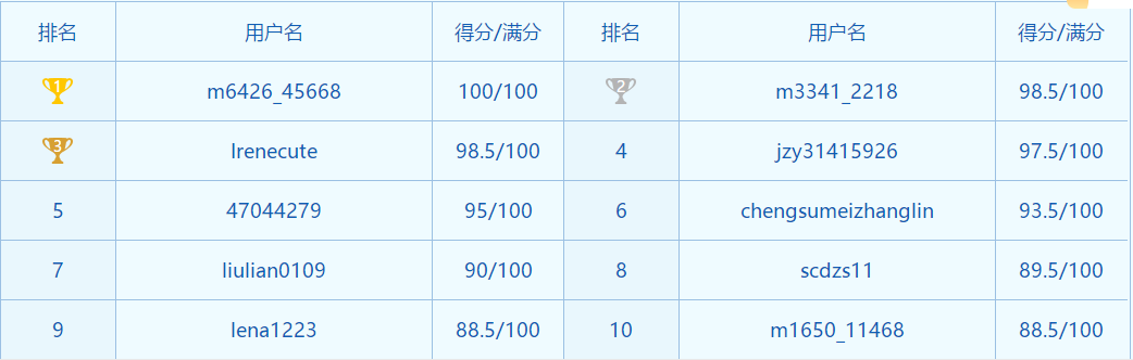 注會公司戰略