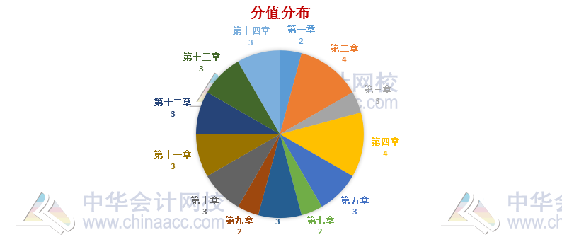 稅法還有減“碎”增效小技巧？一篇搞定！