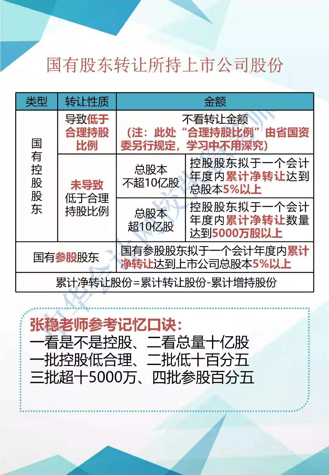 2019年CPA經濟法新增知識點歸納系列（一）