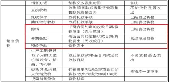 公對公轉賬后，對方不愿意開發票怎么辦？