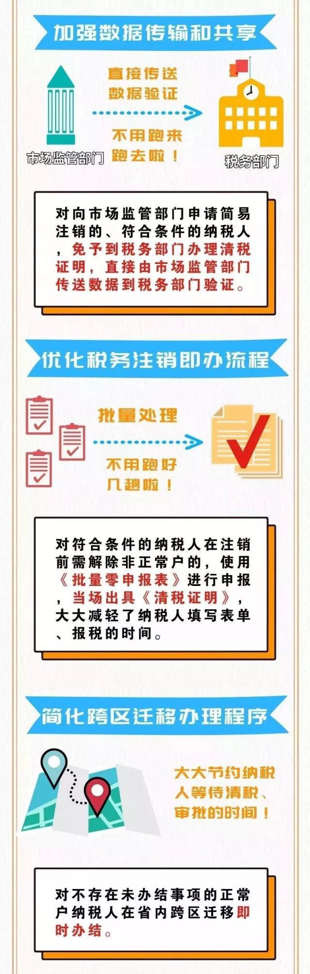 正保會計網校