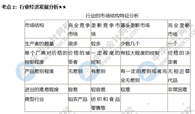 行業經濟發展分析