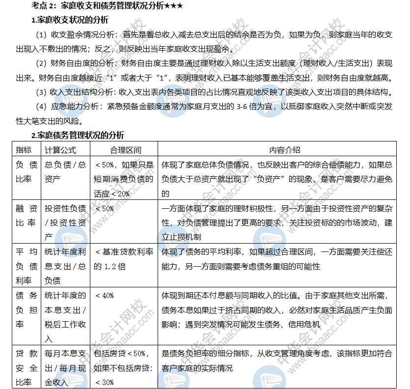 家庭收支和債務管理狀況分析