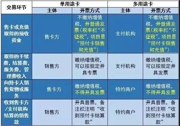 員工中秋過節費，如何發更劃算？