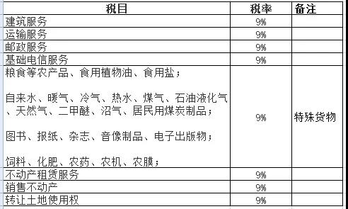正保會計網校