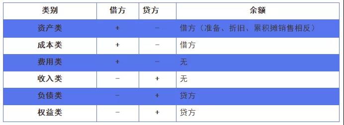 正保會計網(wǎng)校