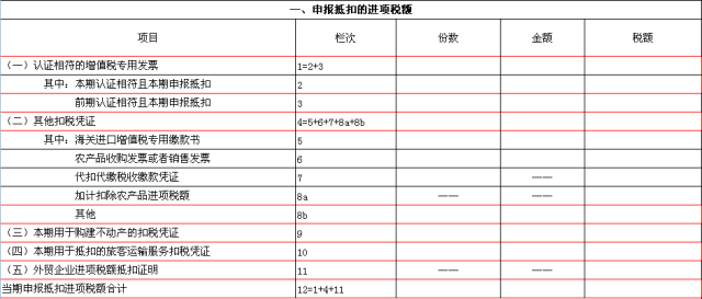 正保會計網校