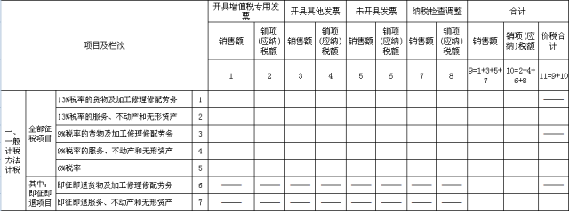 正保會計網校