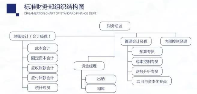 管理會計