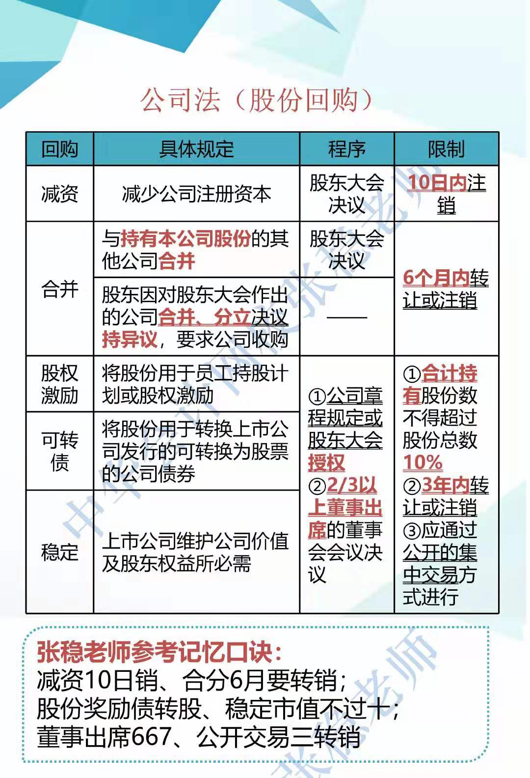 2019年CPA經濟法新增知識點歸納系列（三）1