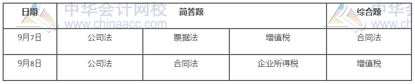 中級會計職稱《經濟法》