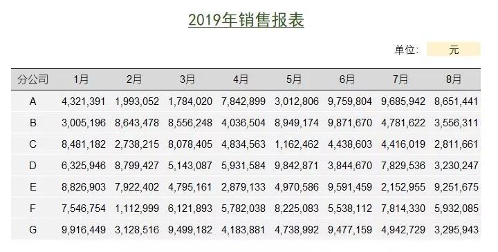 正保會計網校