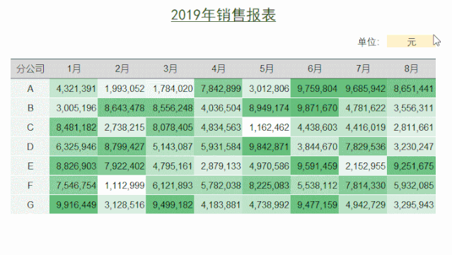 正保會計網校