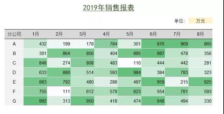 正保會計網校
