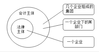 吳優老師教你學習會計基本假設一起看看吧！