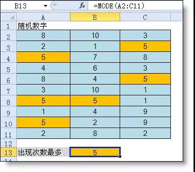 統計出現次數最多，你知道是哪個excel函數嗎？
