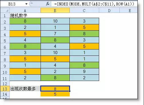 統計出現次數最多，你知道是哪個excel函數嗎？