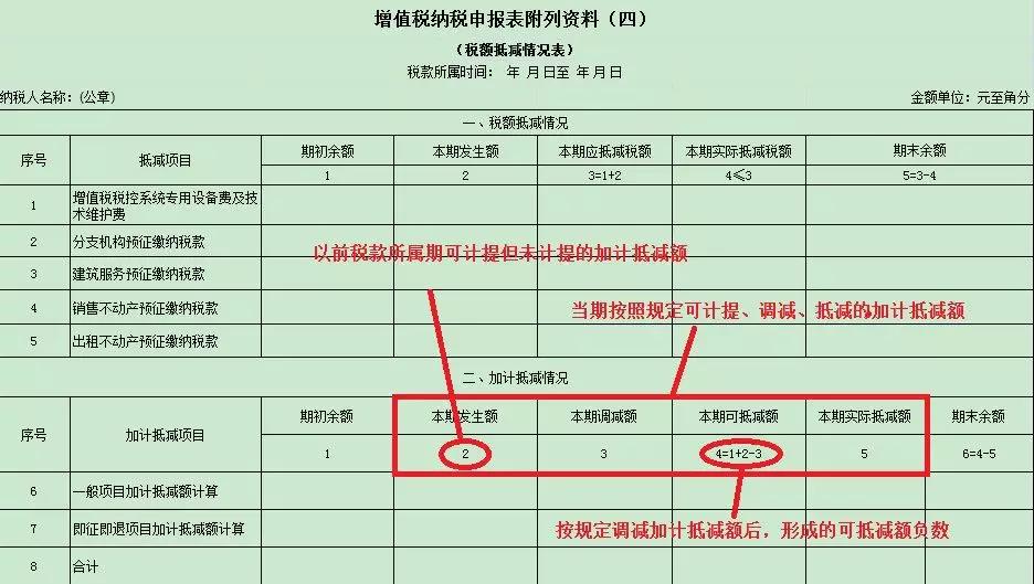 一般納稅人申報表如何填寫？