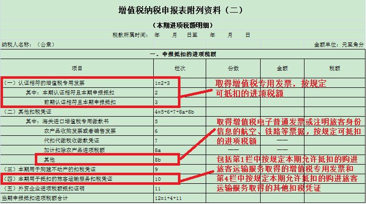 一般納稅人申報表如何填寫？