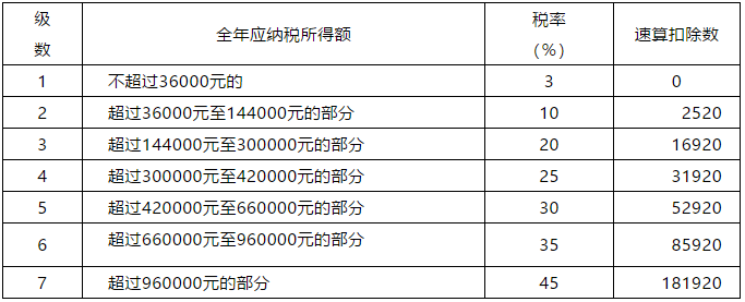 正保會計網校
