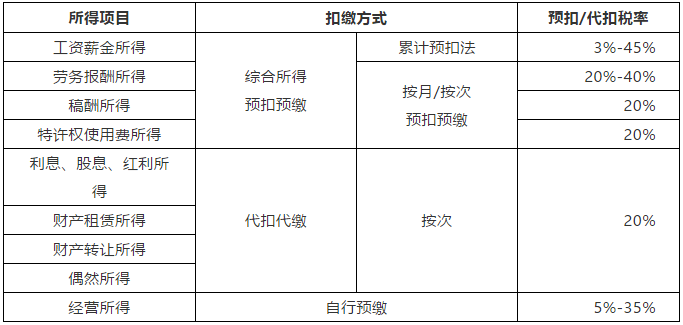 正保會計網校