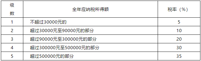 正保會計網校