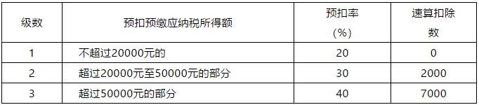 正保會計網校