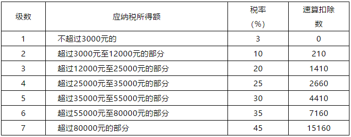 正保會計網校