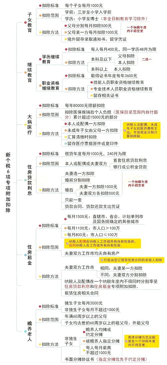 正保會計網校