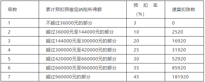 正保會計網校
