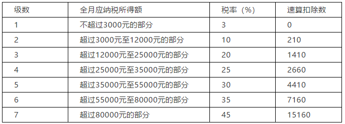 正保會計網校