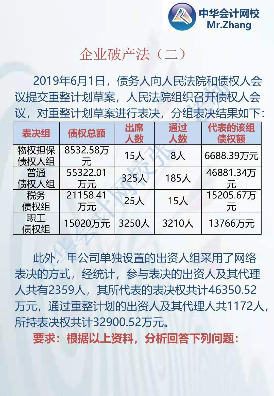 注會《經濟法》張穩老師：企業破產法案例題（二