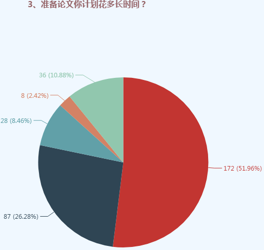 高級(jí)會(huì)計(jì)師評(píng)審可太難了 我該怎么辦？