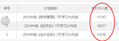 總打卡人數