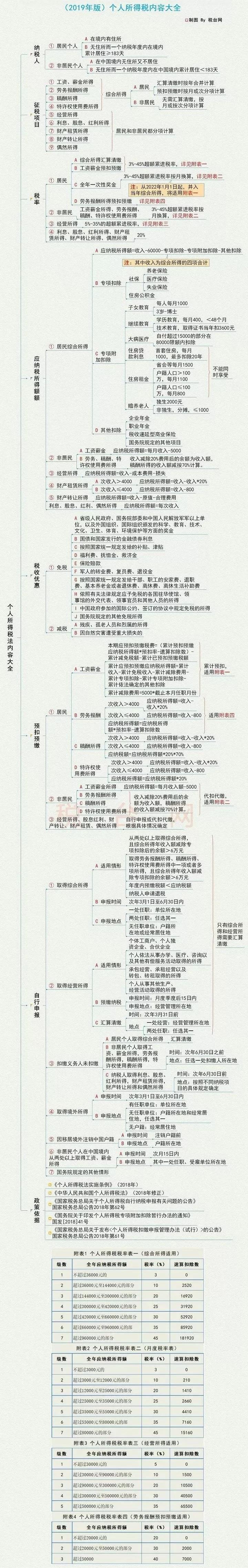 正保會計(jì)網(wǎng)校