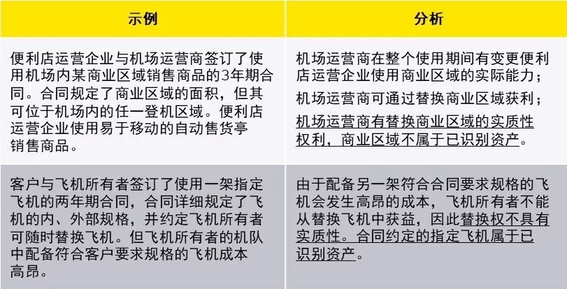 新租賃準則下科目設置與使用，教你如何活用！