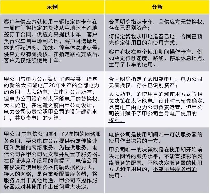 新租賃準則下科目設置與使用，教你如何活用！