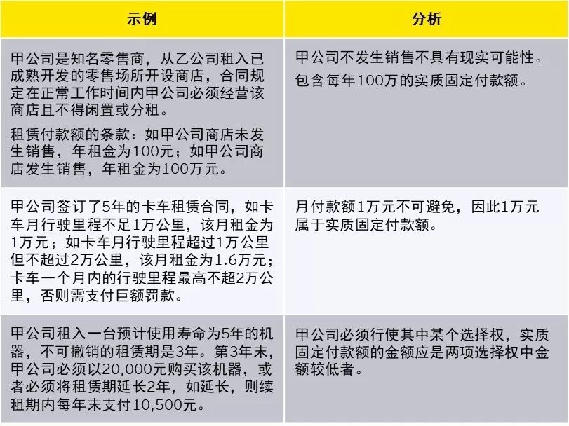 新租賃準則下科目設置與使用，教你如何活用！