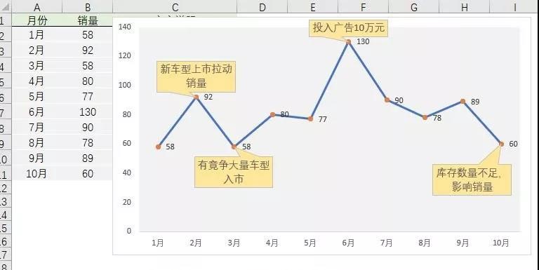 你給老板做的Excel報表，都應該是這樣的！