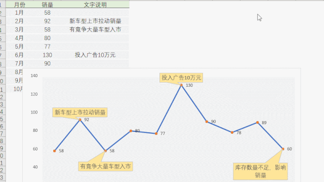 你給老板做的Excel報表，都應該是這樣的！