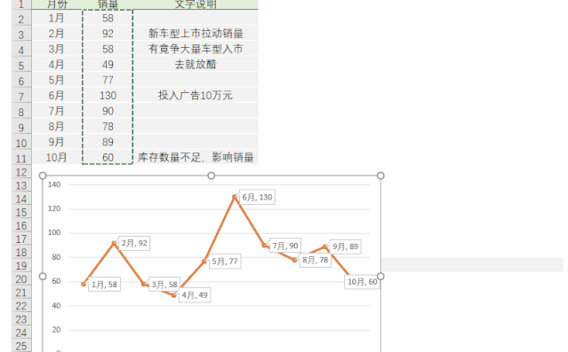 你給老板做的Excel報表，都應該是這樣的！
