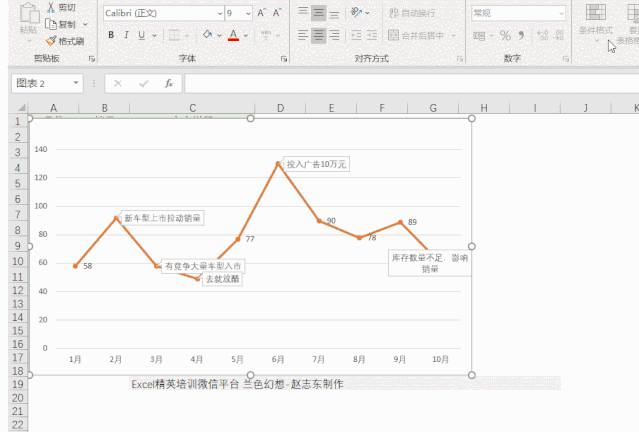你給老板做的Excel報表，都應該是這樣的！