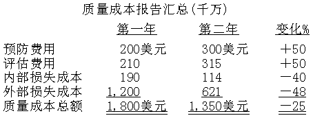 CMA全面質量管理程序