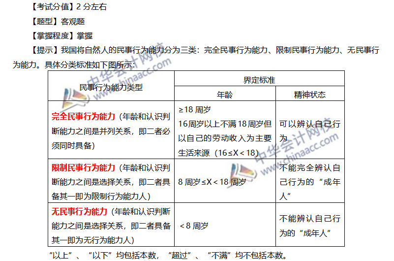注會經濟法系列（一）