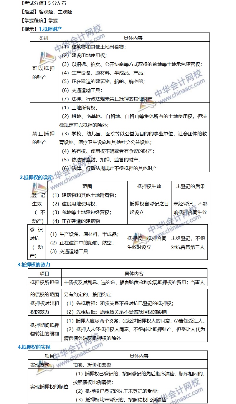注會經濟法穩拿20分系列（六）—抵押權