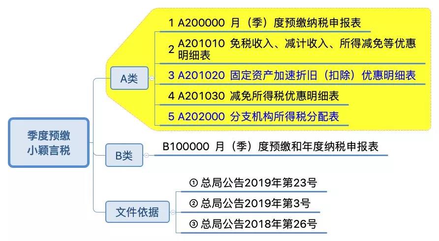 企業所得稅納稅申報表